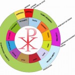 Las fiestas del Año Litúrgico