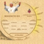 Widget de la página vaticana en honor del papa
